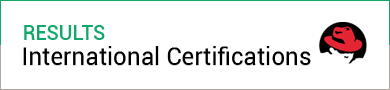 RHCE / RHCSA Certificate Holders